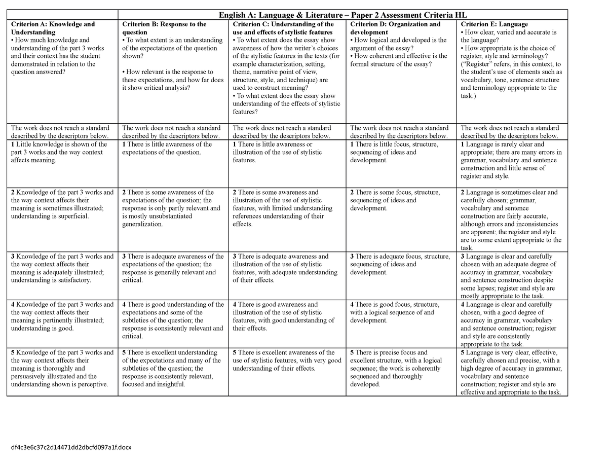 Rubric - Lang Lit HL Paper 2 - AS Literature - Studocu