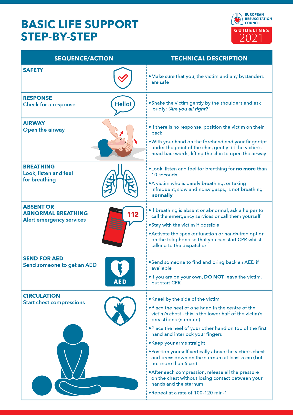 3.BLS-Algorithms-STEP-BY-STEP - Bachelor of Medicine and Bachelor of ...