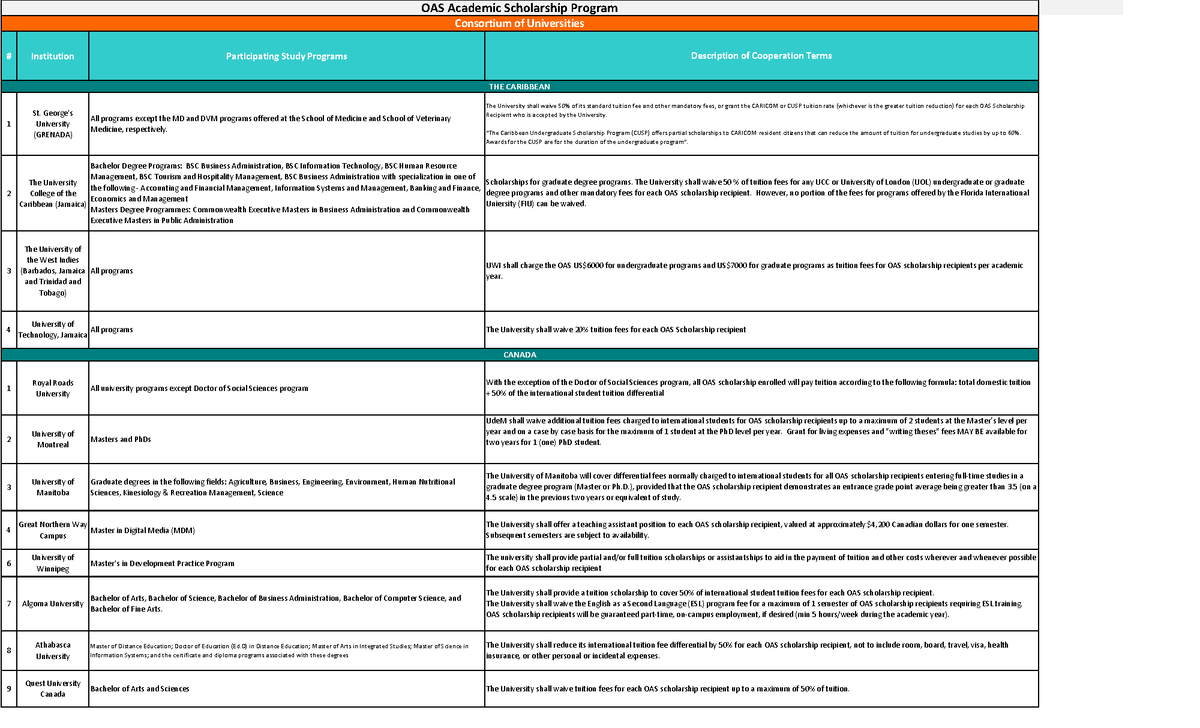 2024 Academic Program Consortium Info For Applicants Institution   Thumb 1200 728 