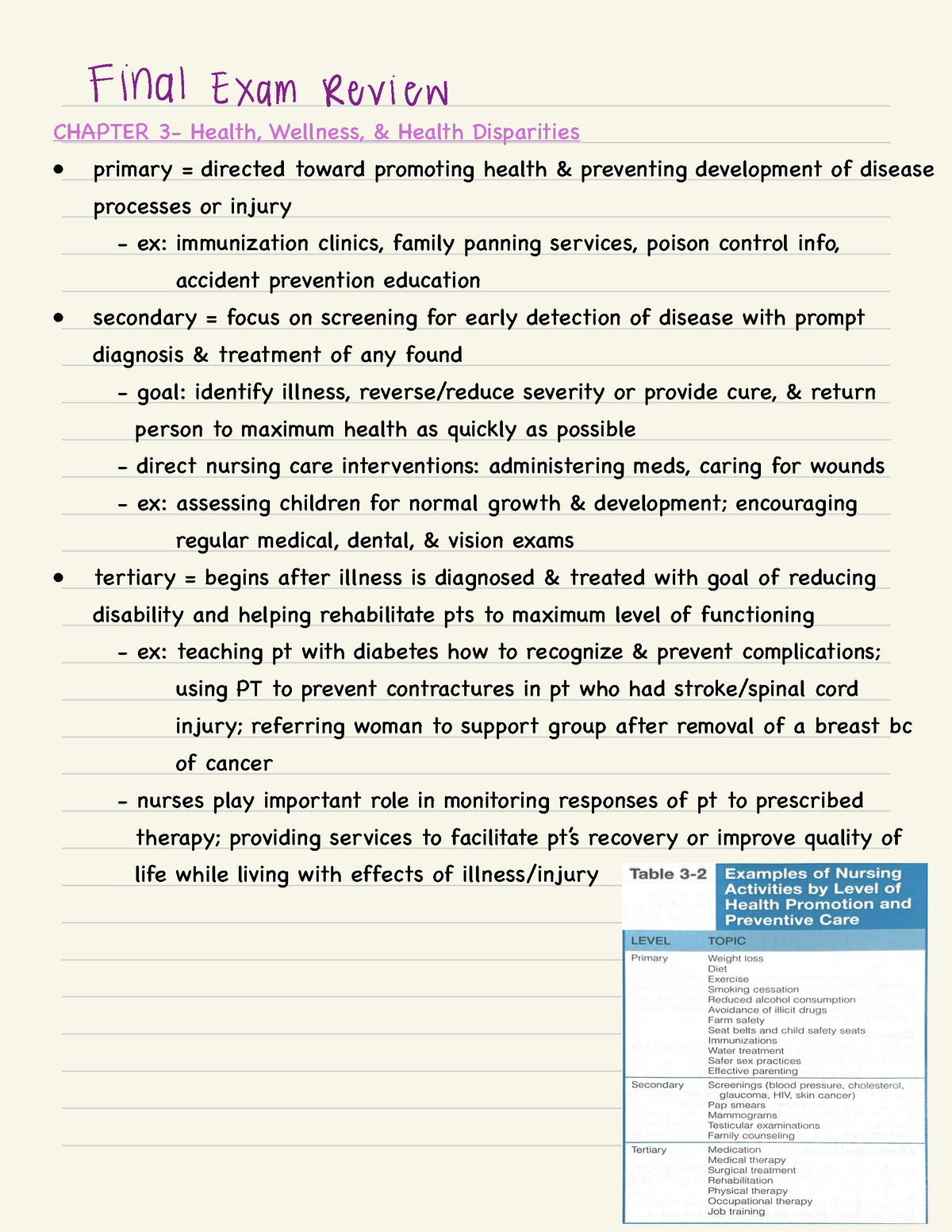 Final Exam Review - Nursing Fundamentals - CHAPTER 3- Health, Wellness ...