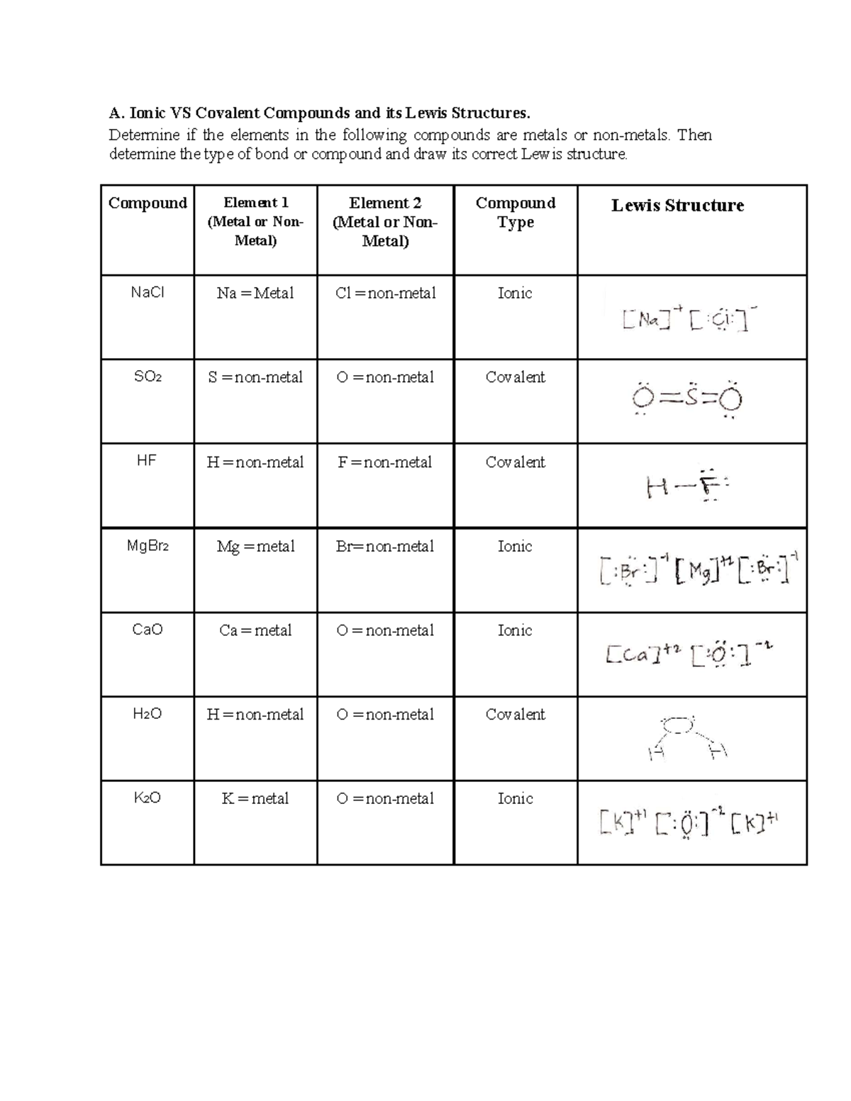 LAS 5 - Laboratory 5 - A. Ionic VS Covalent Compounds and its Lewis ...