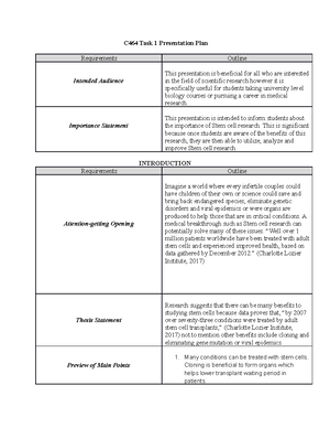 Task 1: Introduction to Communication - C464 Task 1 Presentation Plan ...