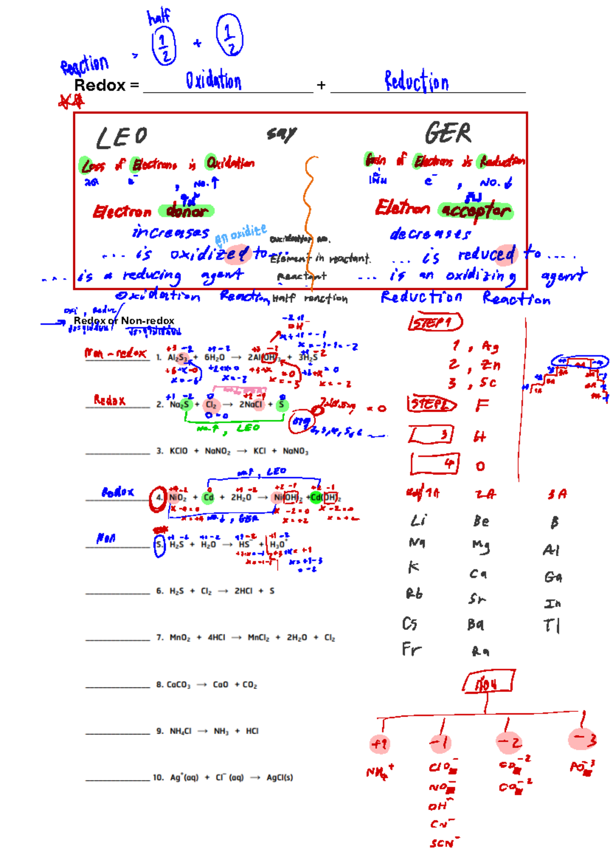 Redox - General Chemistry Study fir 1st year - Redox ...