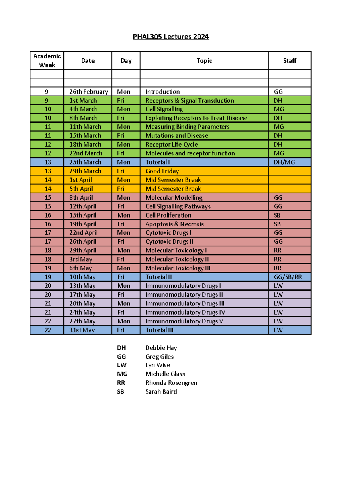 Lectures 2024 - Academic Week Date Day Topic Staff 9 26th February Mon ...