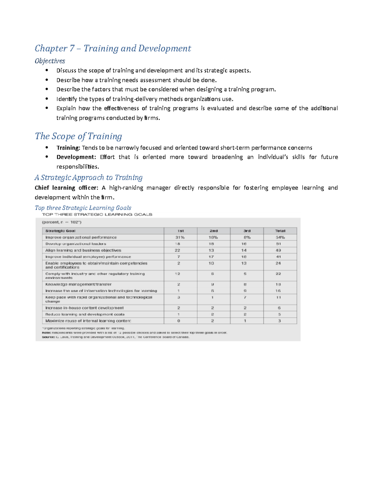 HR notes - Chapter 7 - Chapter 7 – Training and Development Objectives ...