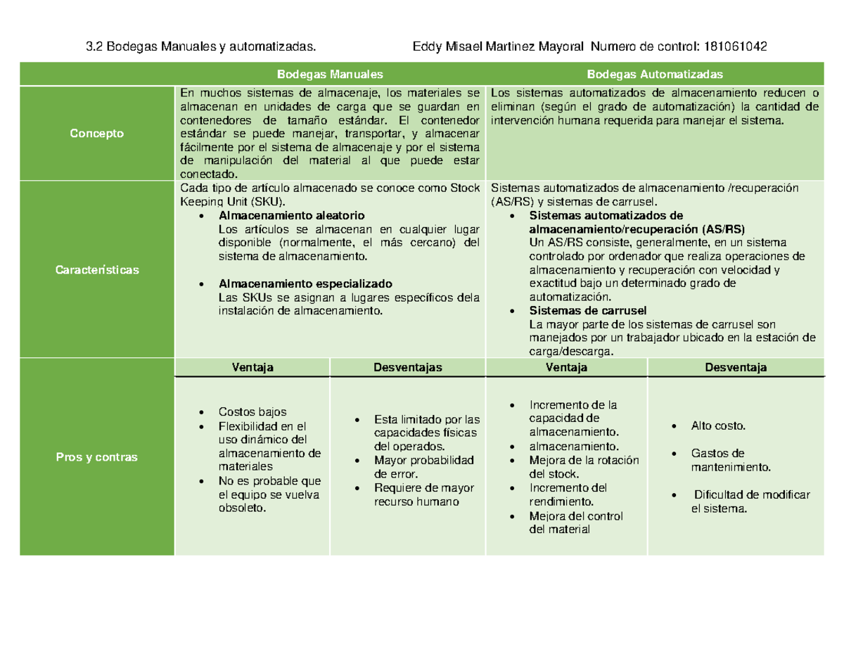 545336707 Actividad 3 2 Cuadro Comparativo Bodegas Manuales y