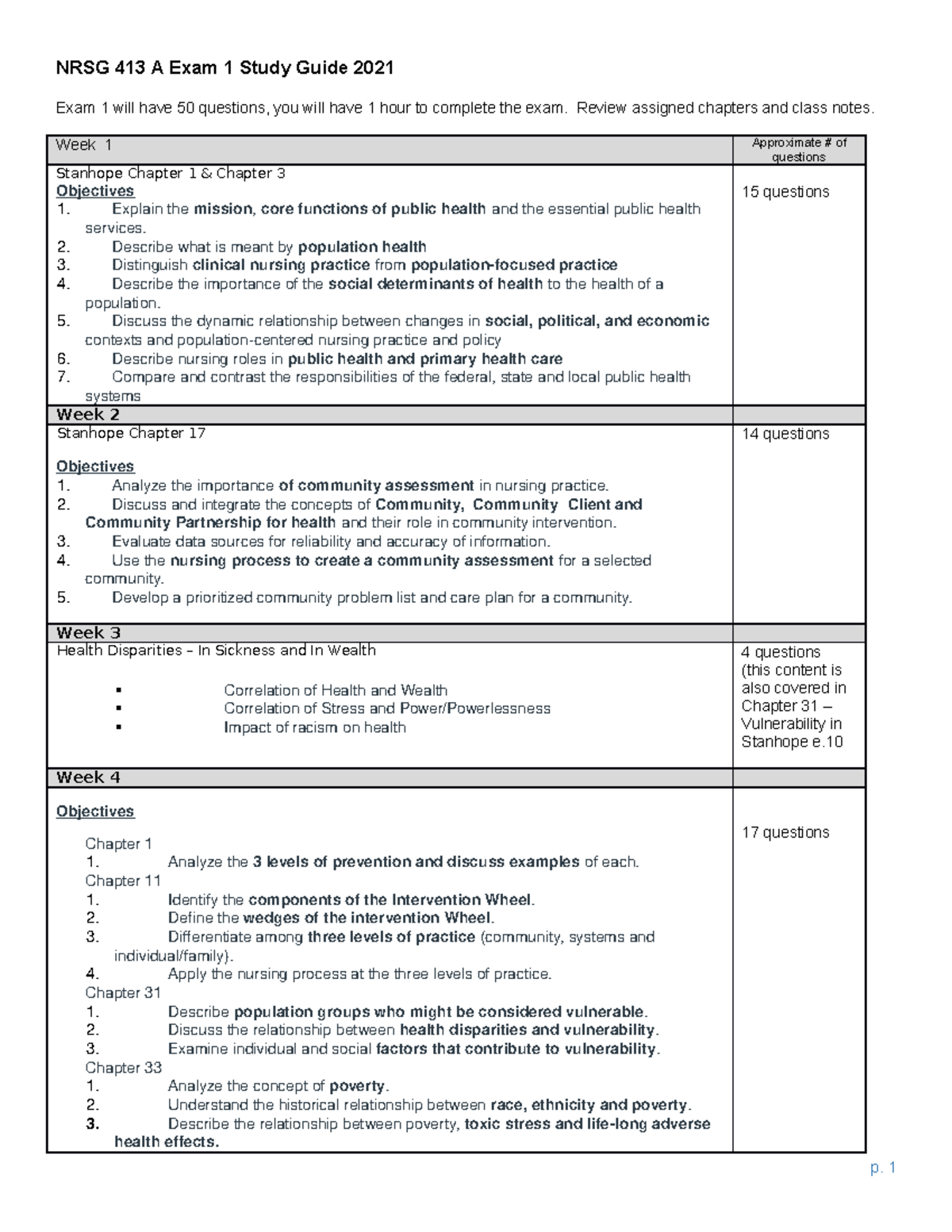 POP Exam 1 Study Guide 2021-1 year of 2021 accelerated program. all ...