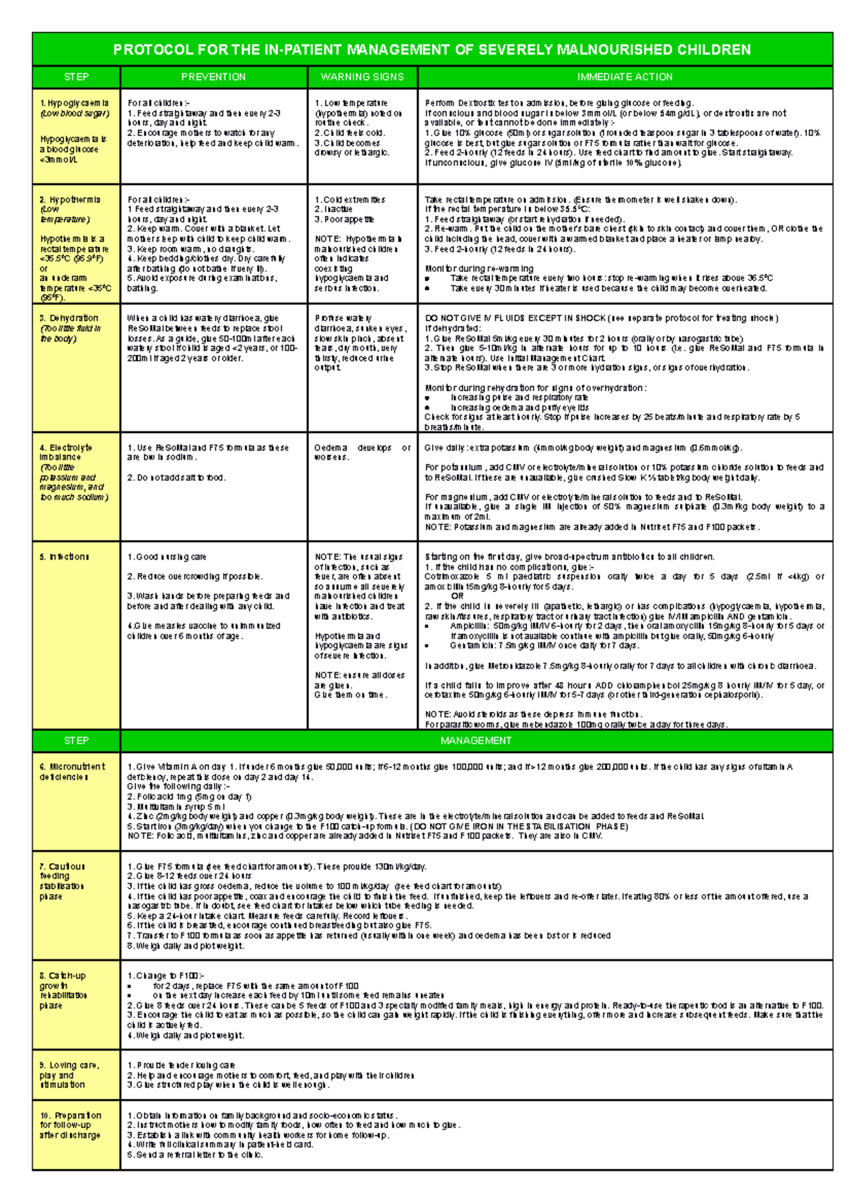 wallchart-10-steps-steps-of-treating-malnutrition-protocol-for-the