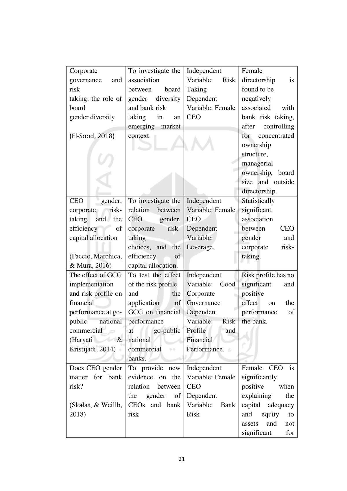 THE Influence OF Board Gender Diversity Bab 2 5 - 21 Corporate ...