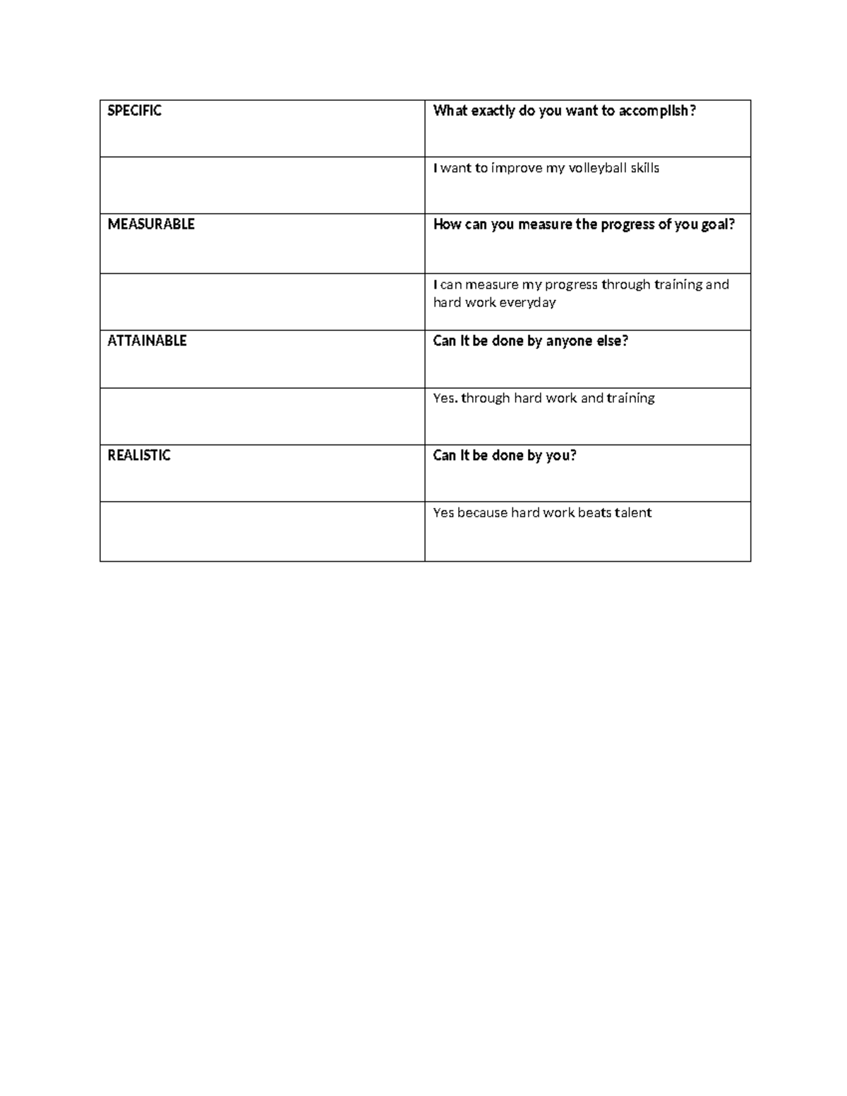 Smart GOAL - ggddggg - Radiologic Technology - SPECIFIC What exactly do ...