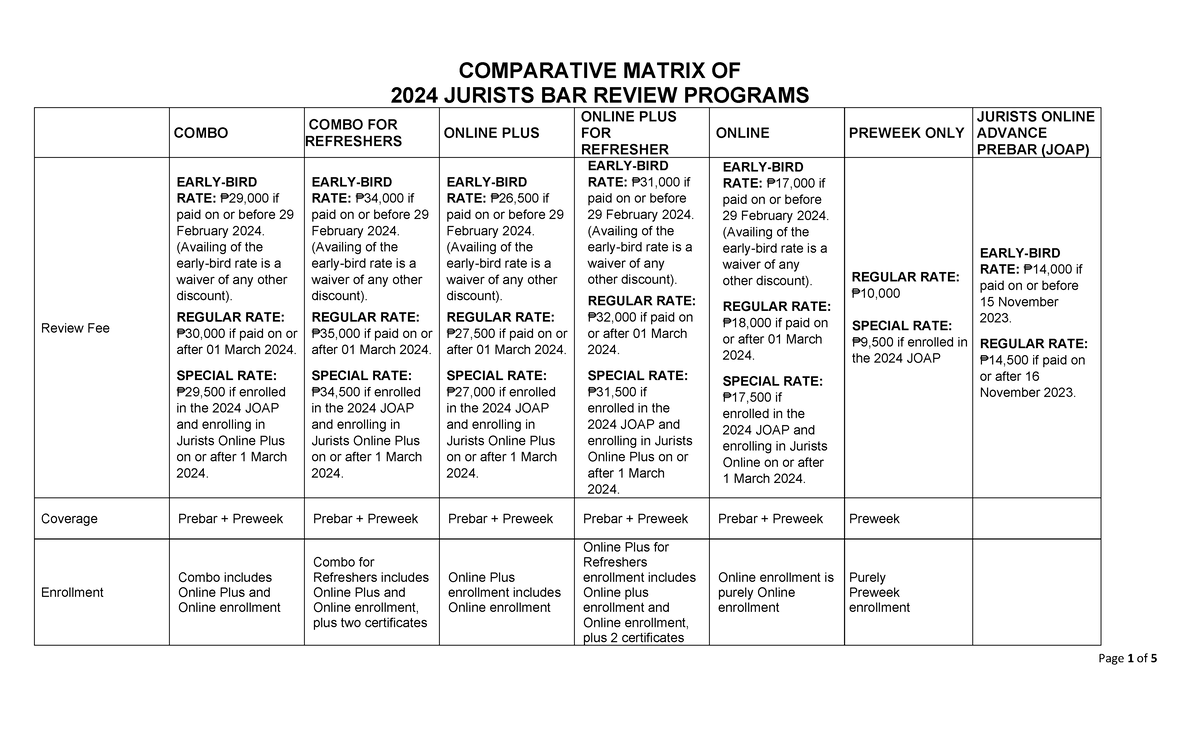 Comparative Matrix of 2024 Jurists Bar Review Programs - COMPARATIVE ...