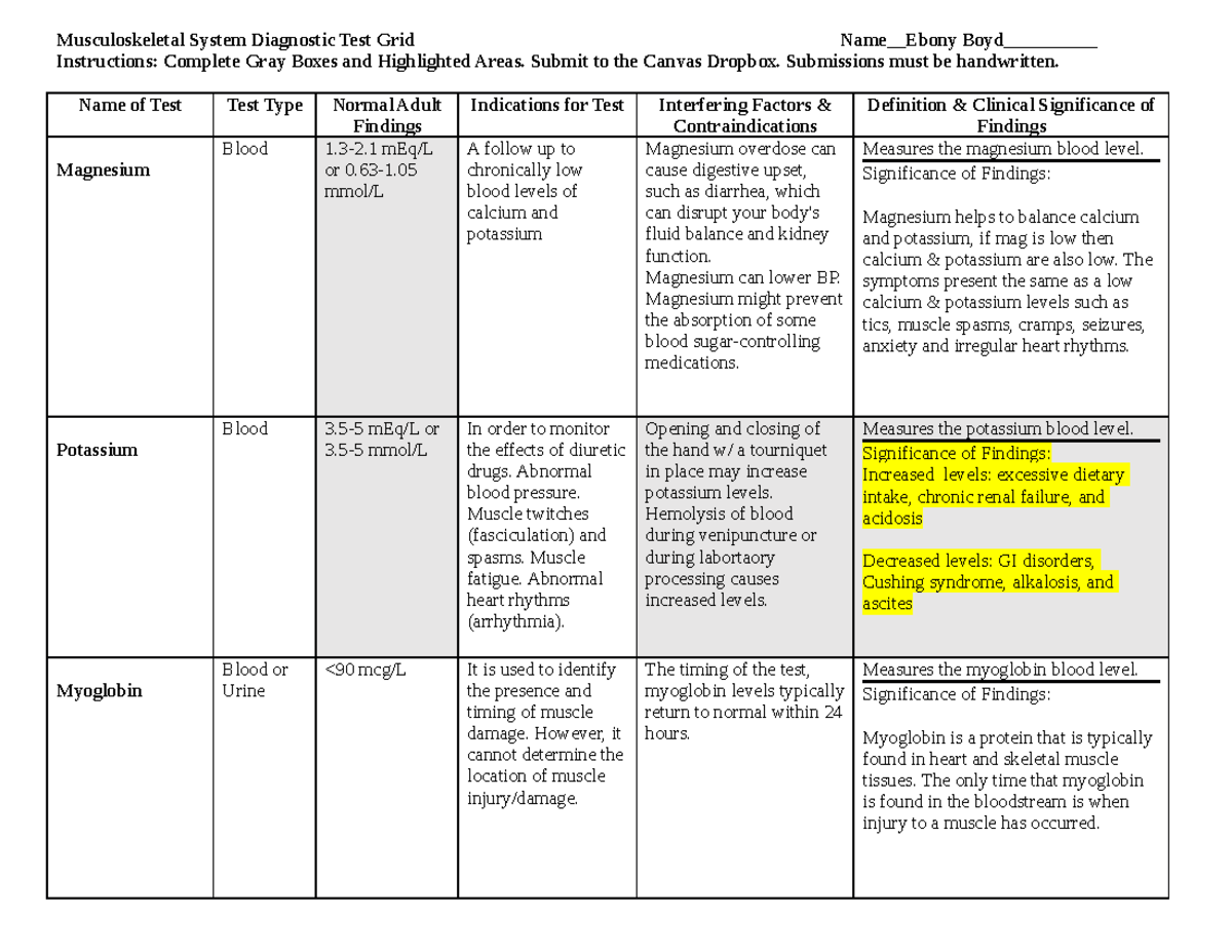 NSG120 Week 12 Musculoskeletal Diagnostic Test Grid 2022 ...