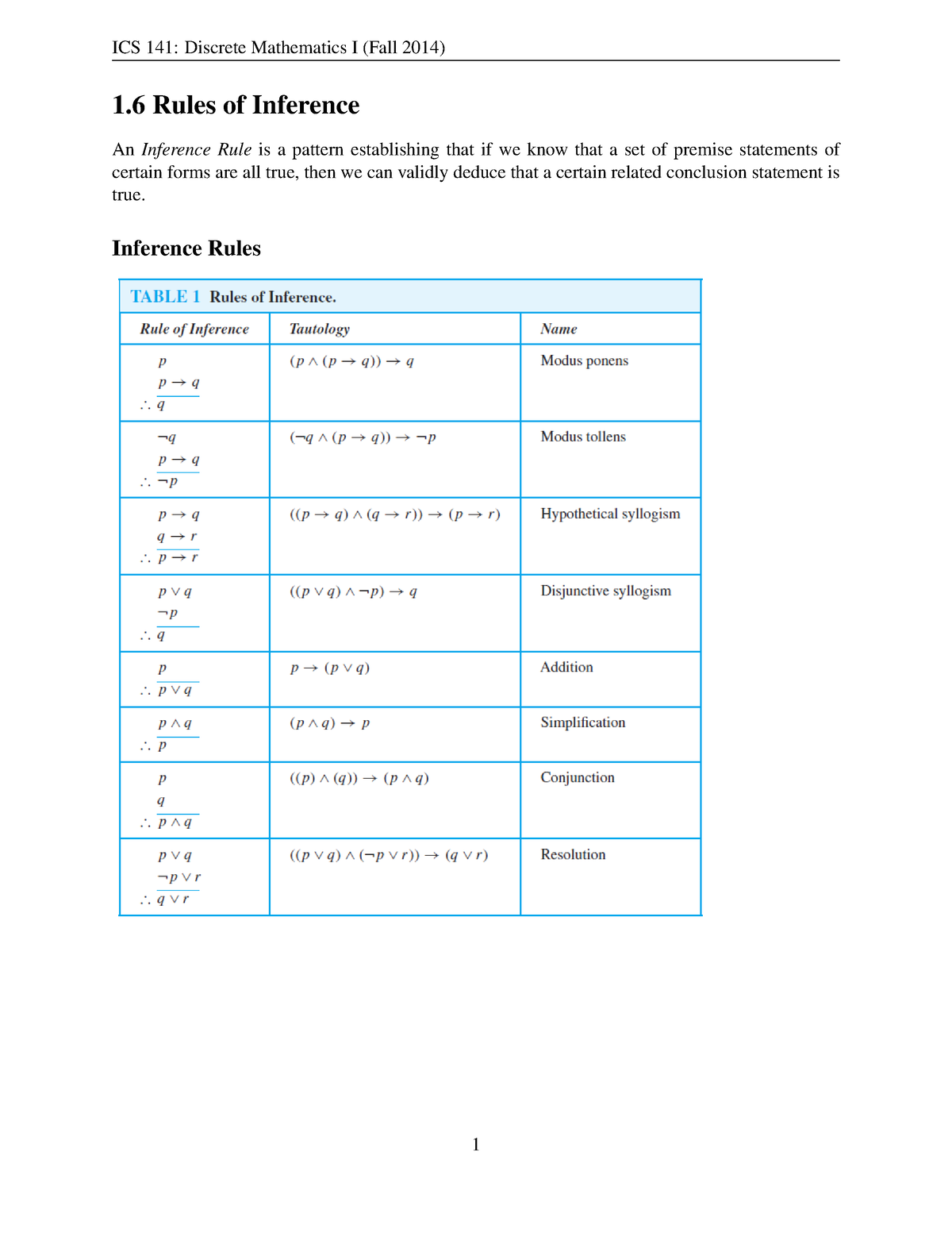 rules-inference-qa-notes-1-rules-of-inference-an-inference-rule-is