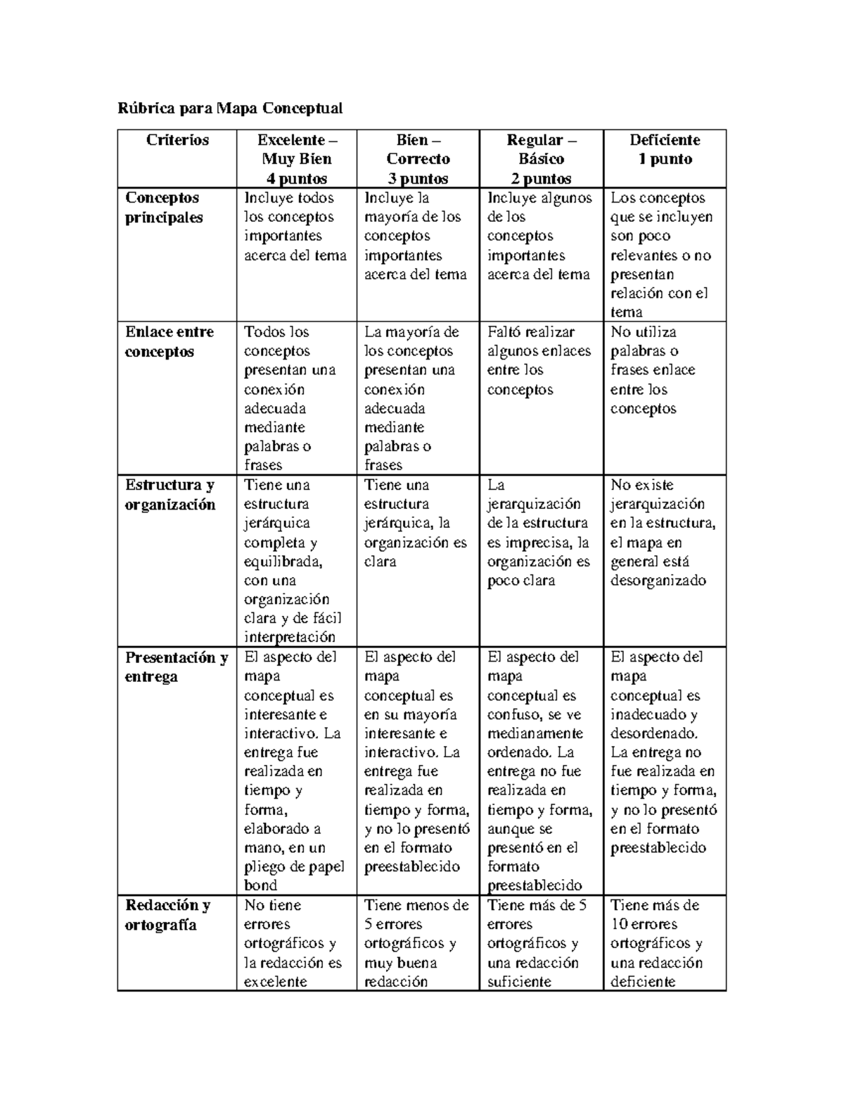 Rúbrica Para Mapa Conceptual Rúbrica Para Mapa Conceptual Criterios Excelente Muy Bien 4 2819