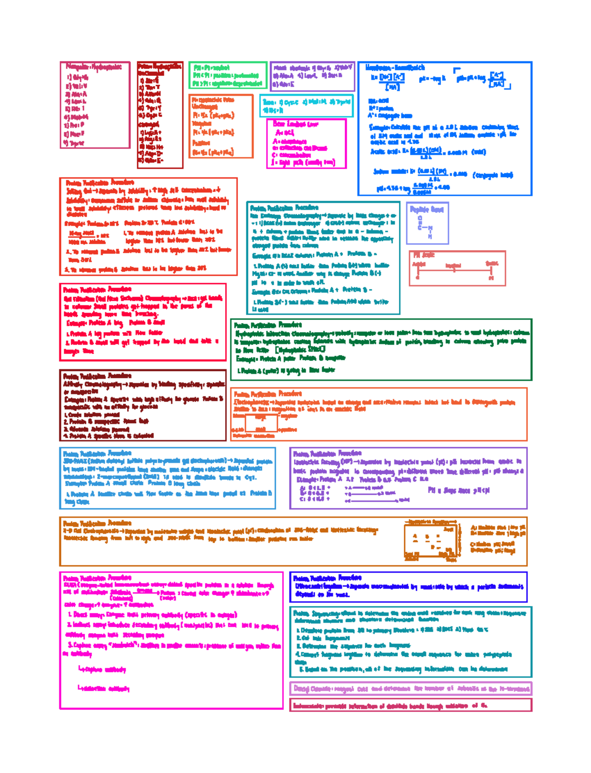 CHEM 3650 EXAM 1 Cheat Sheet - CHEM 3650 - Studocu