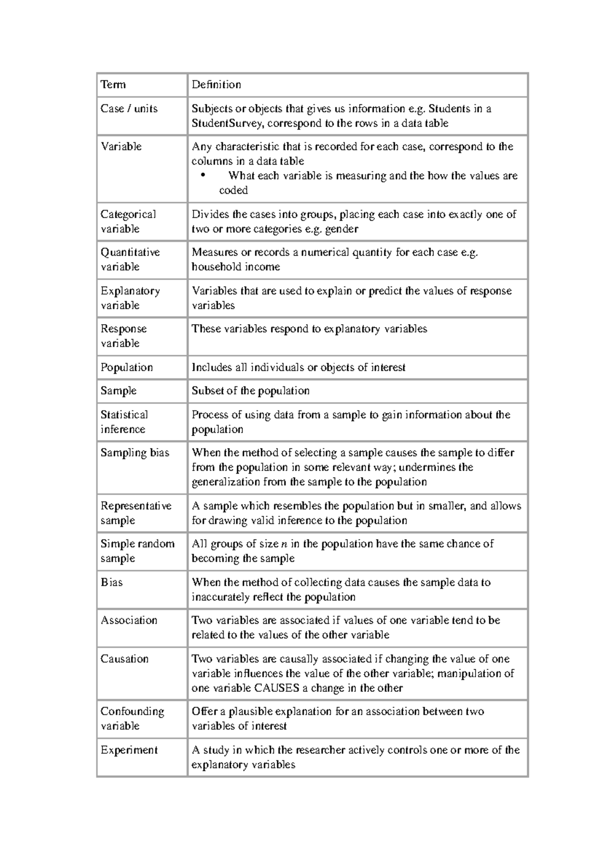 Ecmt1010 glossary definitions and formula Term Definition Case