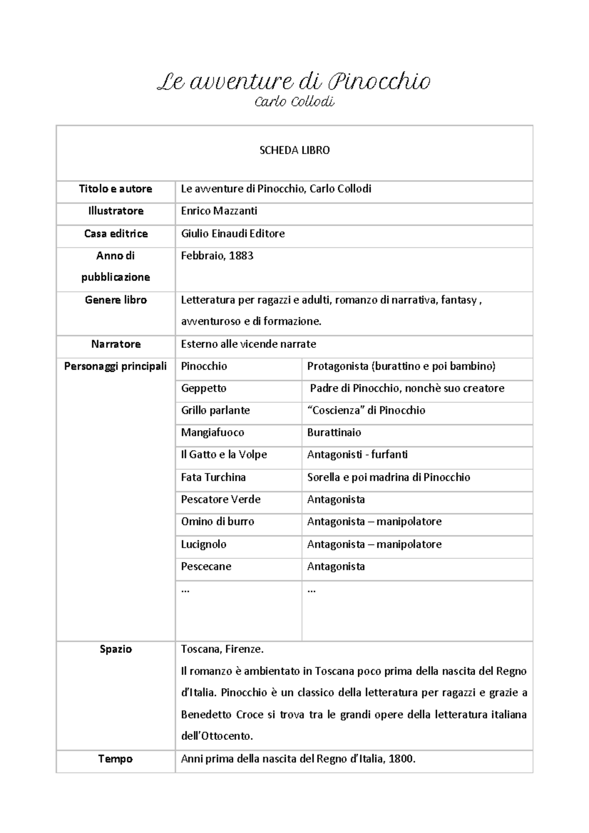 Scheda libro - le avventure di pinocchio - Le avventure di Pinocchio ...
