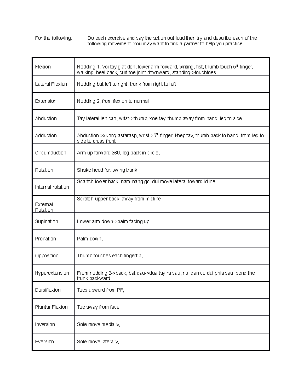 ROM Excercises - Pre-lab worksheet - StuDocu