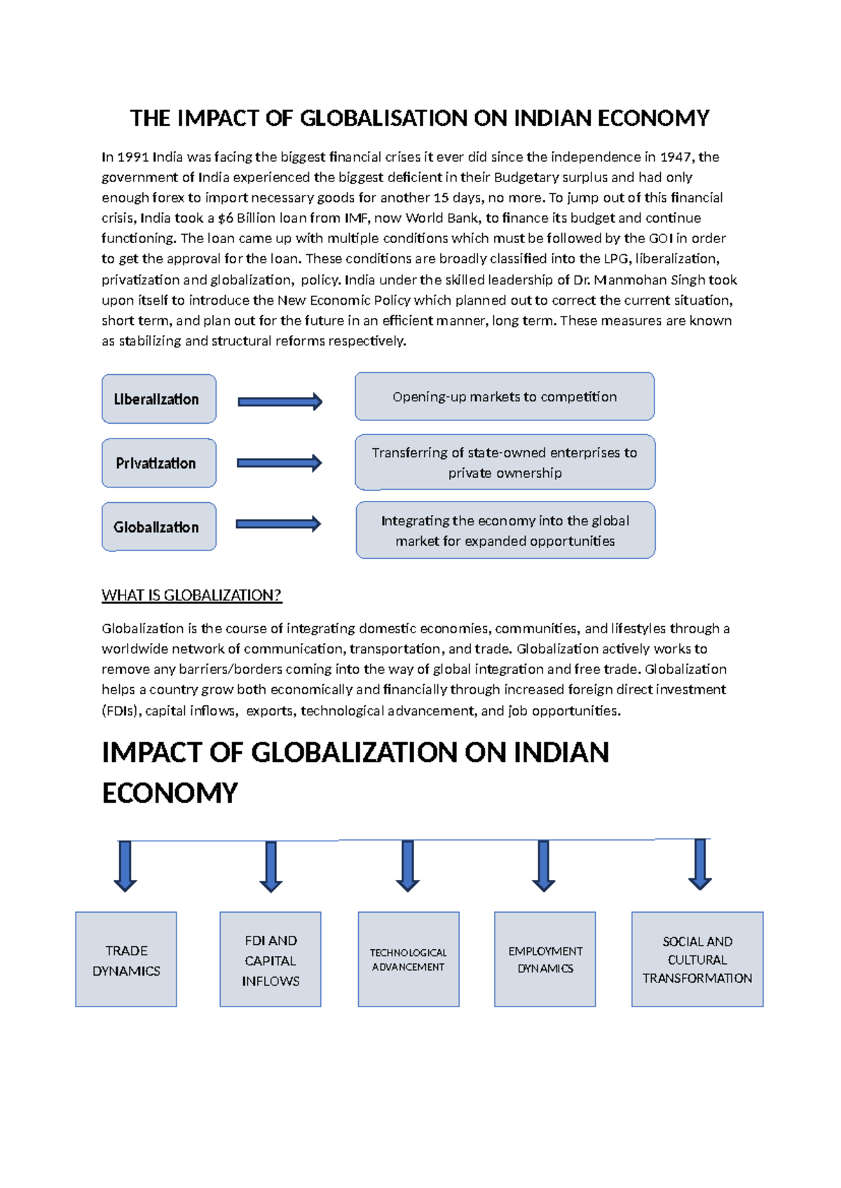 international economics assignment