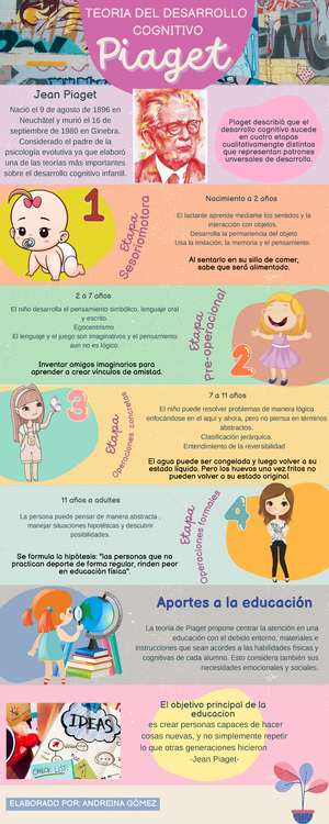 Infograf a J. Piaget Jean Piaget O p e r a c io n e s fo r m a