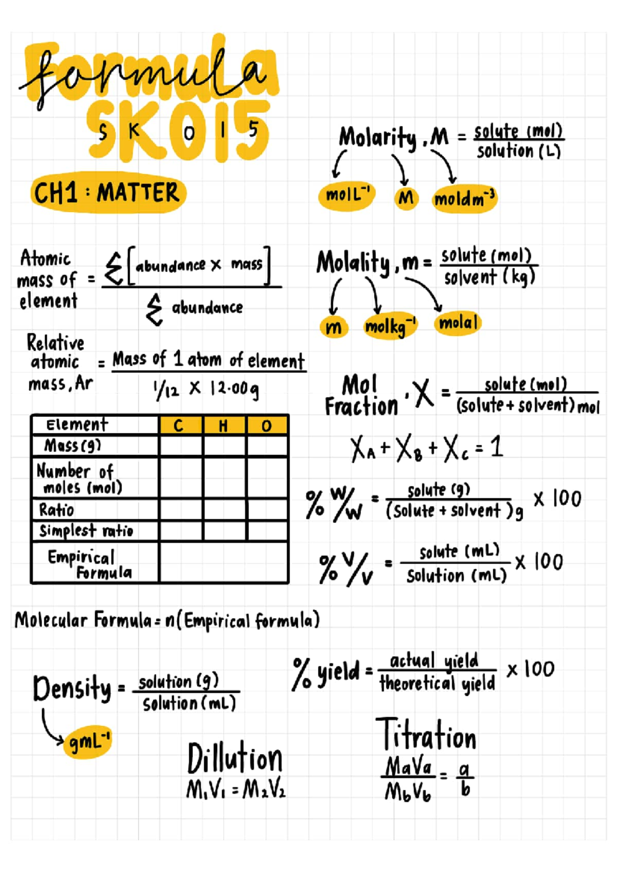 SK015 Formula Use wisely chemistry Studocu