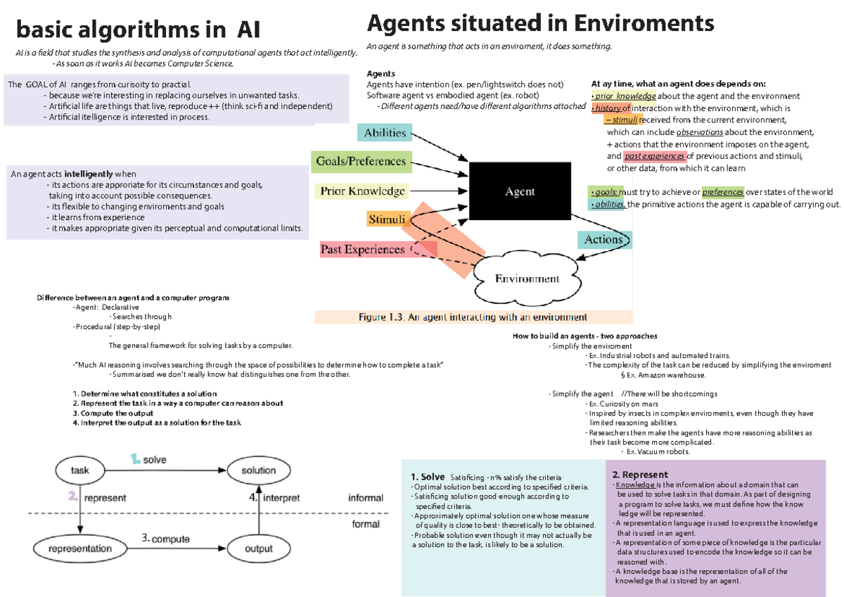 INFO283 exam summary basics - basic algorithms in AI AI is a field that ...