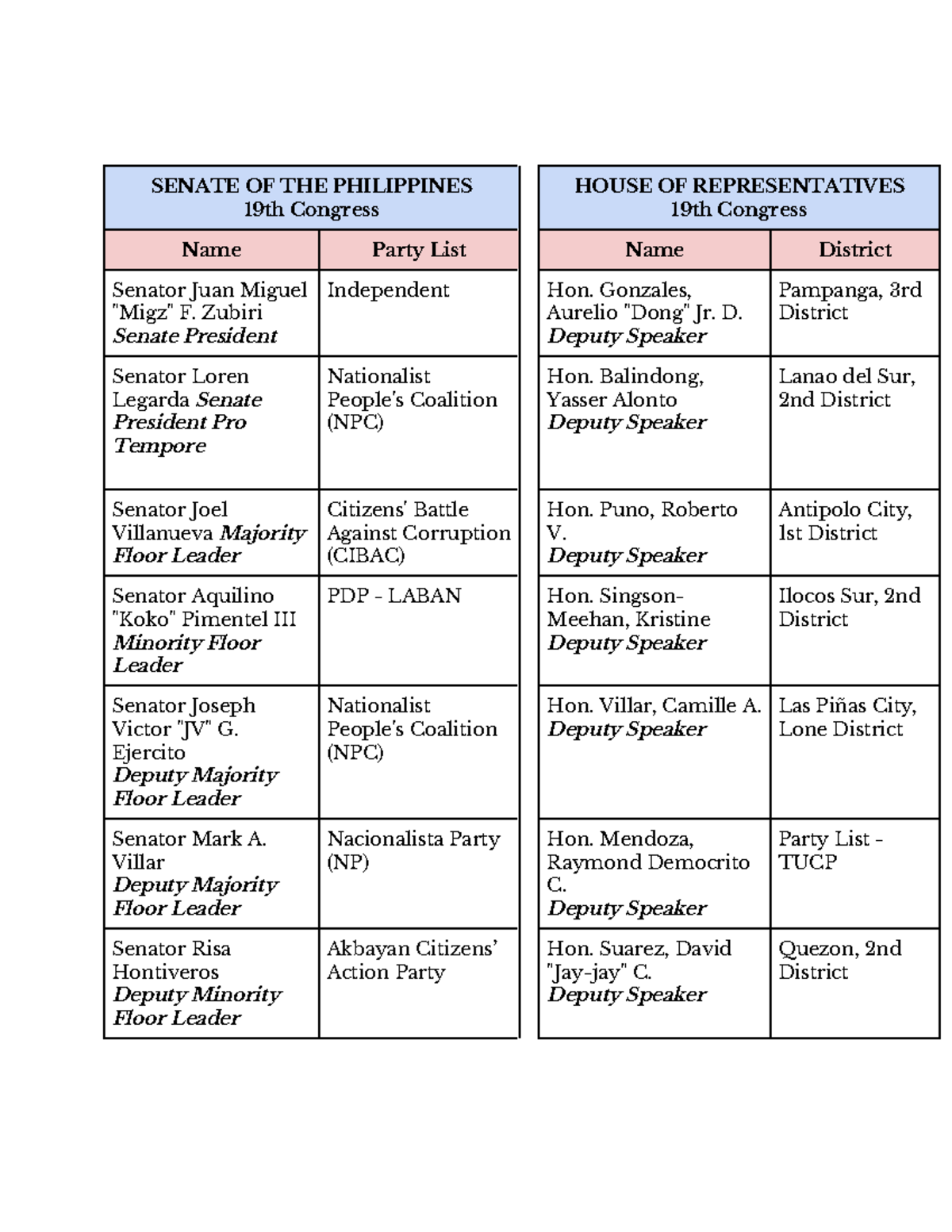 Untitled document - SENATE OF THE PHILIPPINES 19th Congress HOUSE OF ...