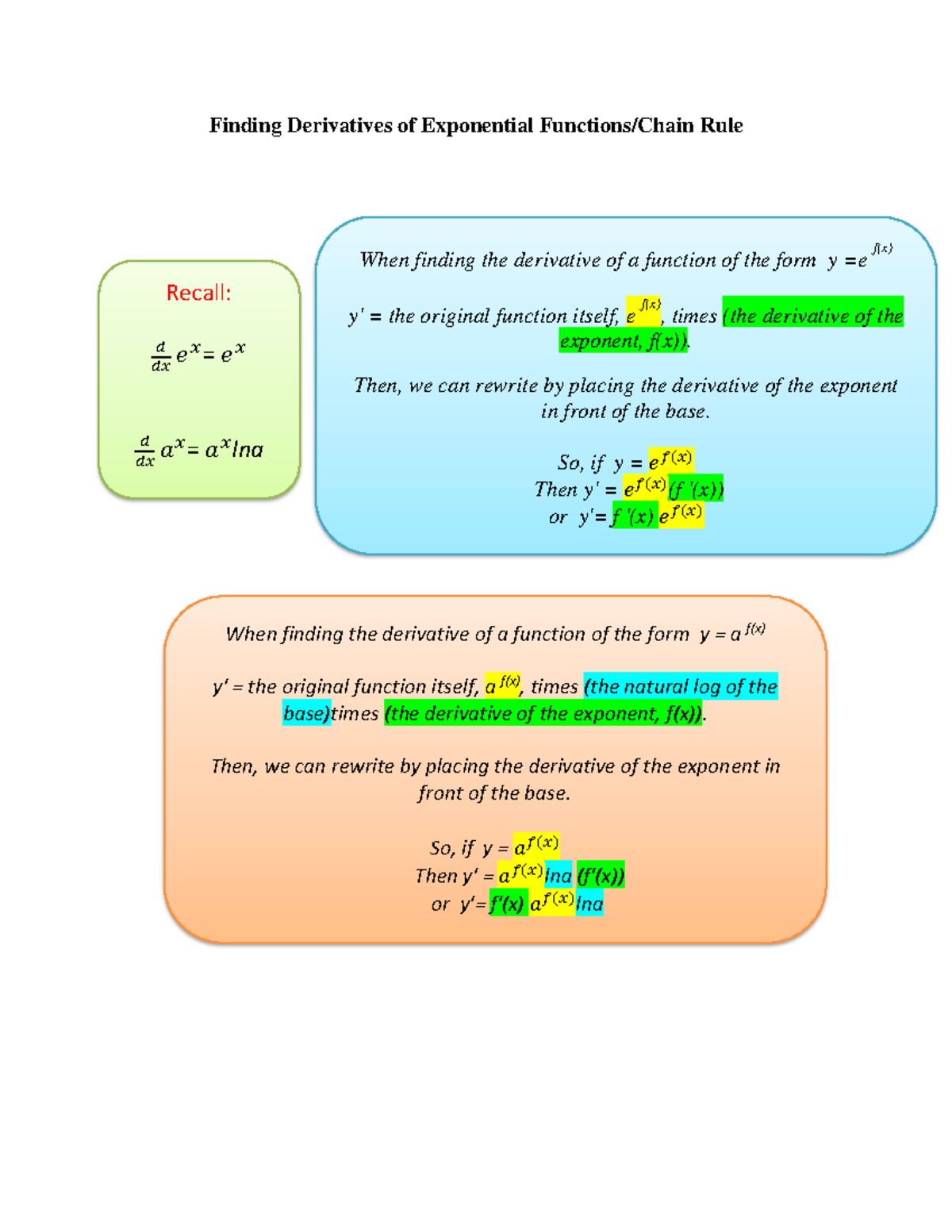 Derivatives of Exponential Functions and Chain Rule - Finding ...
