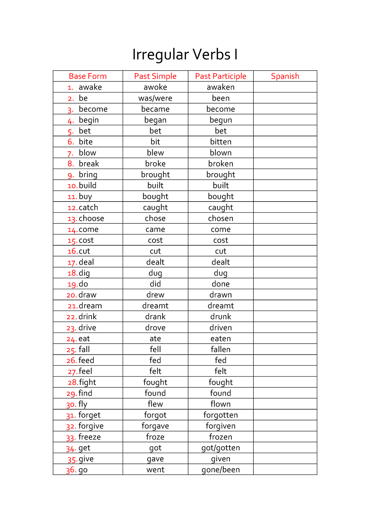 17-irregular-verbs-i-tareas-irregular-verbs-i-base-form-past