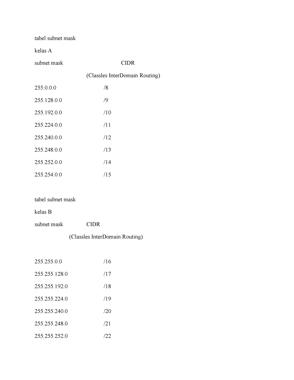 konsep-subneting-tabel-subnet-mask-kelas-a-subnet-mask-cidr-classles