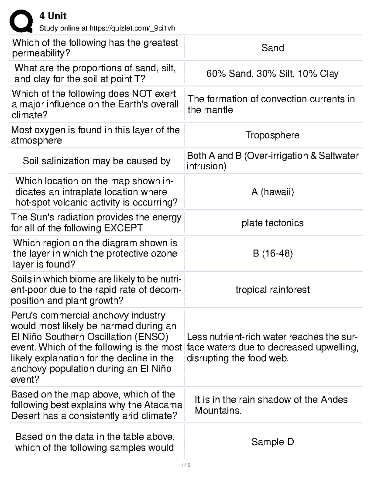 4 Unit - helps - Study online at quizlet/_9ci1vh Which of the following ...