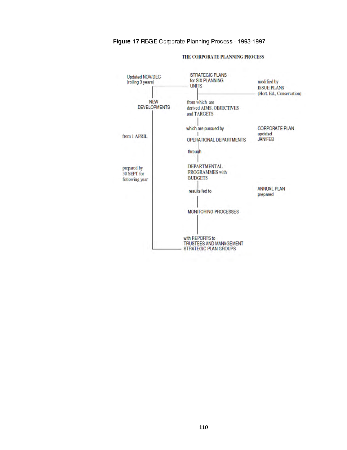 Can the Balanced Scorecard supported 25 - Figure 17 RBGE Corporate ...