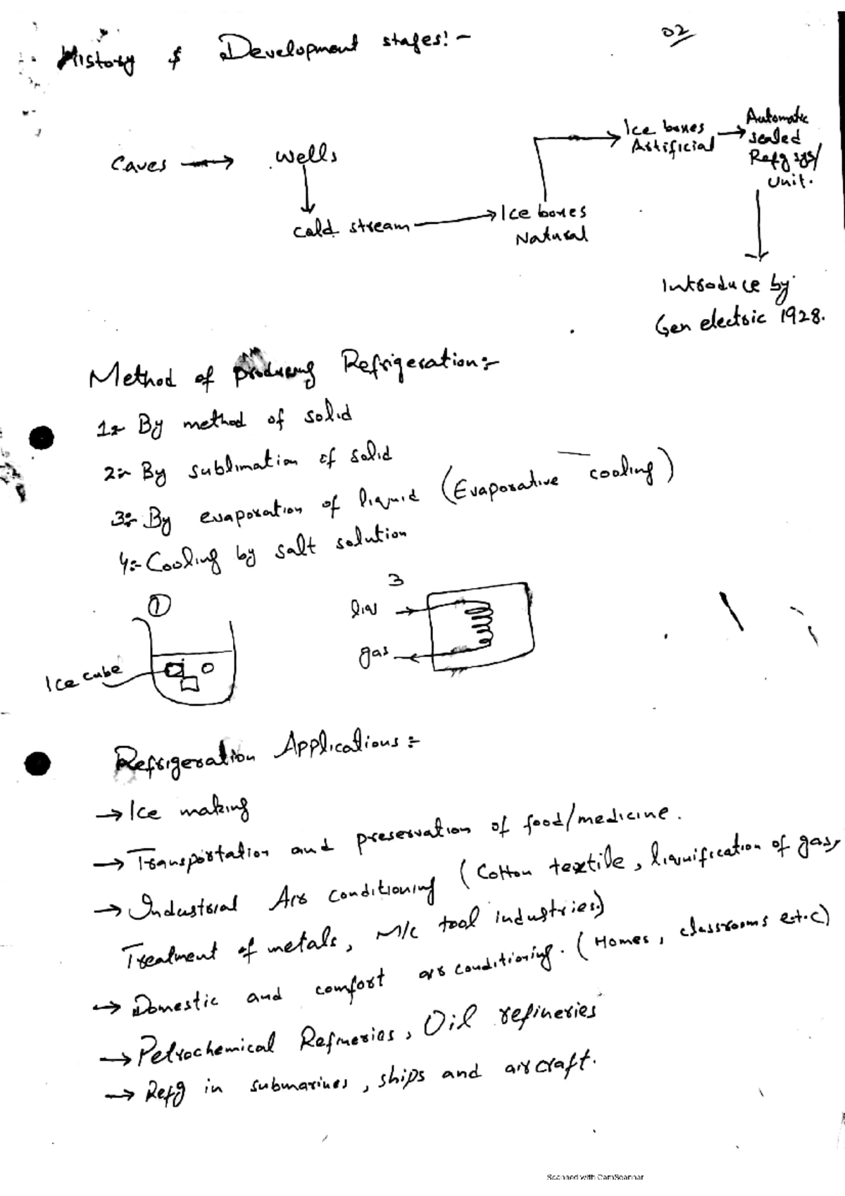 RAC Refrigeration and air Conditioning Mcqs Scanned by CamScanner