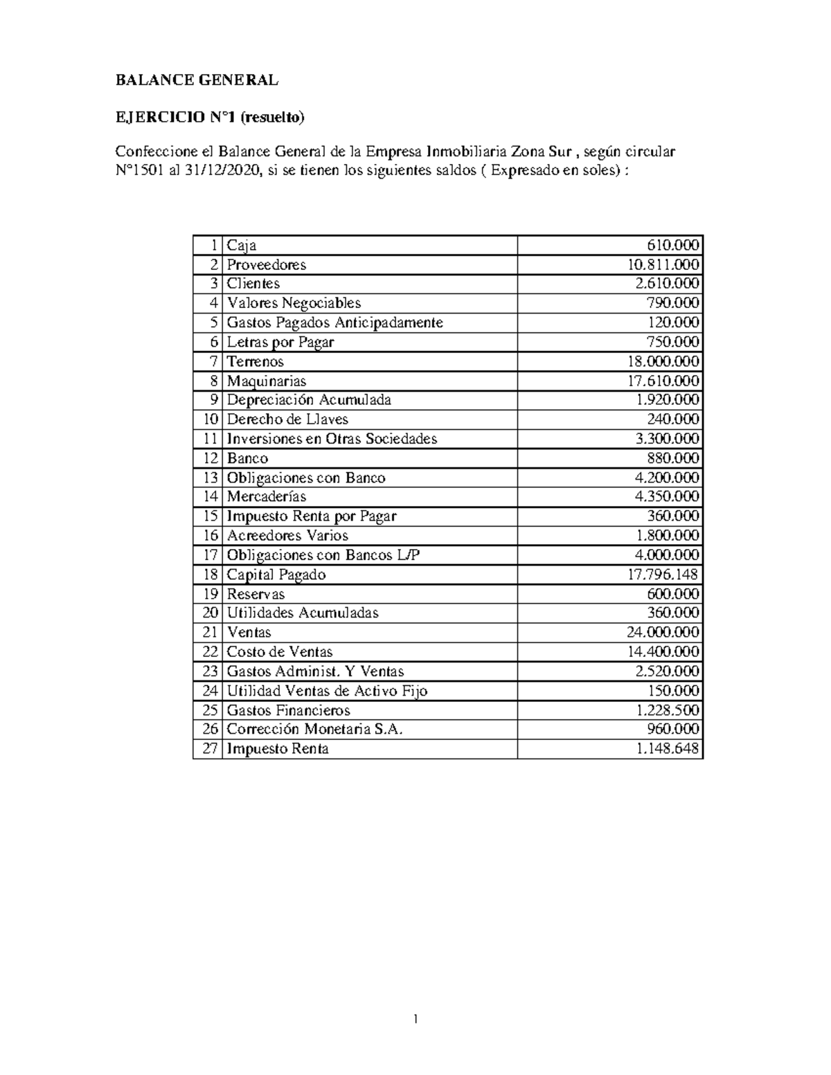 Balance general - 3 Clientes 2. 4 Valores Negociables 790. 5 Gastos ...