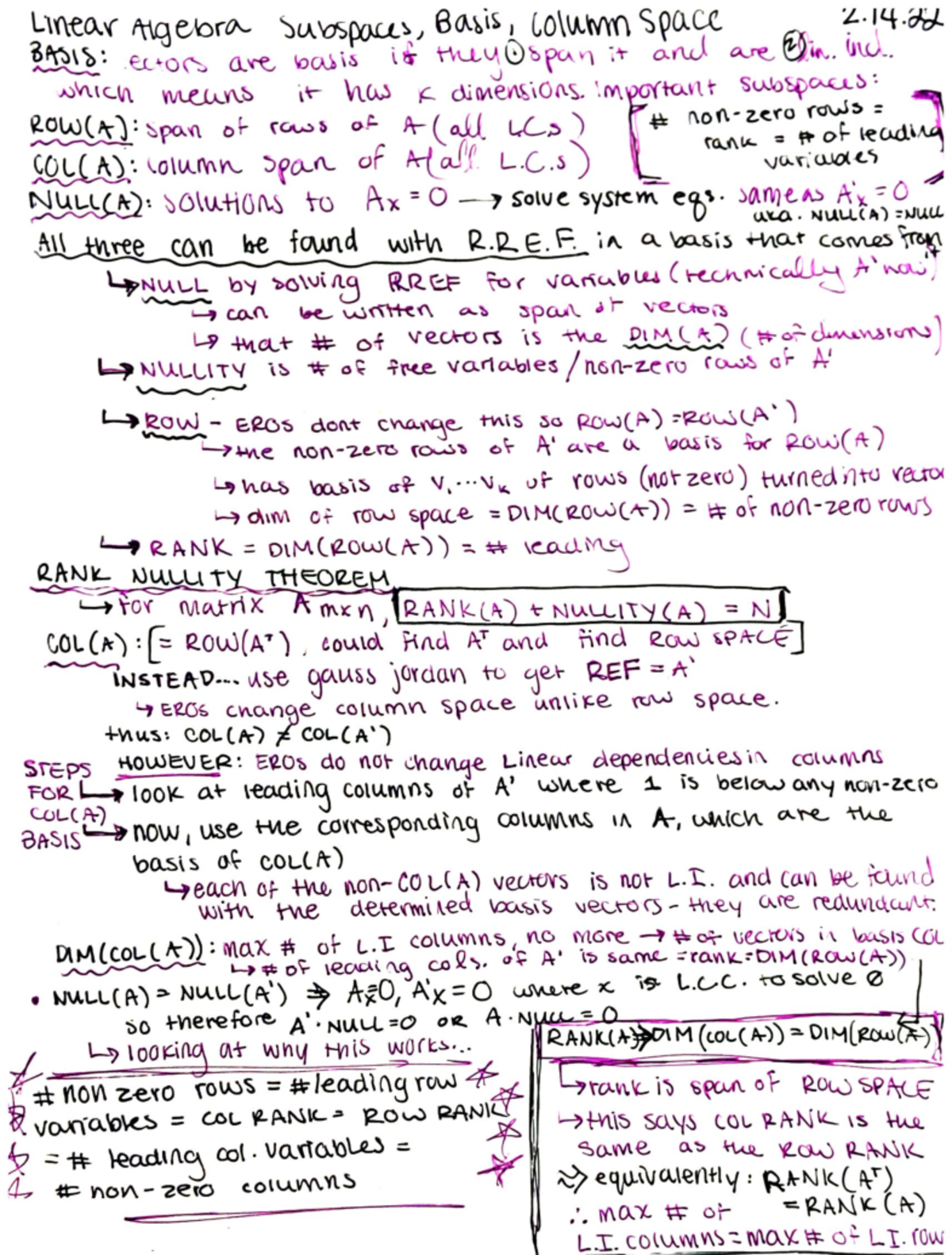 Vector spaces and Invertible Matrix Theorem 2 - 2. Linear Algebra ...