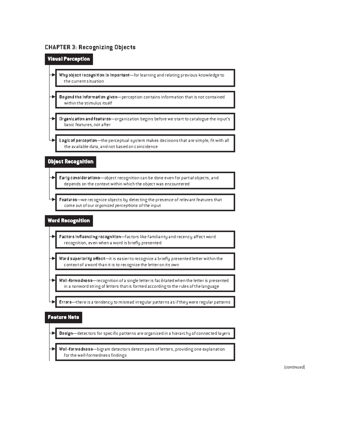 Cog4 Concept Map Ch 03 - CHAPTER 3: Recognizing Objects Visual ...