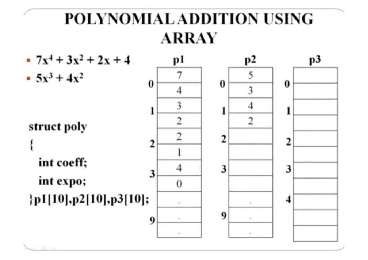 Polynomial Addition - POLYNOMIALADDITION USING ARRAY 3x2 p1 p2 p3 5x3 ...
