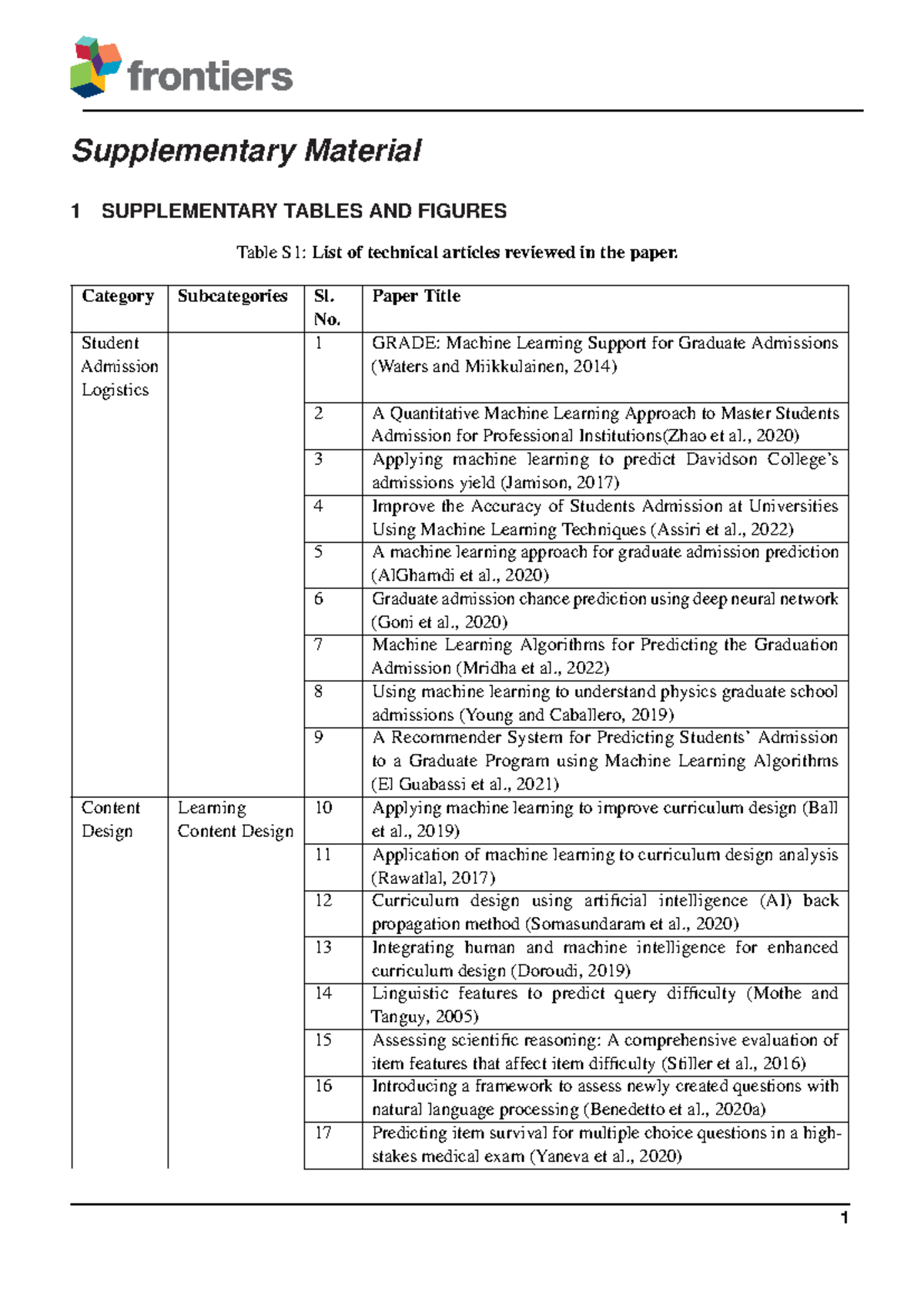 The safety data - 1 SUPPLEMENTARY TABLES AND FIGURES Table S1: List of ...