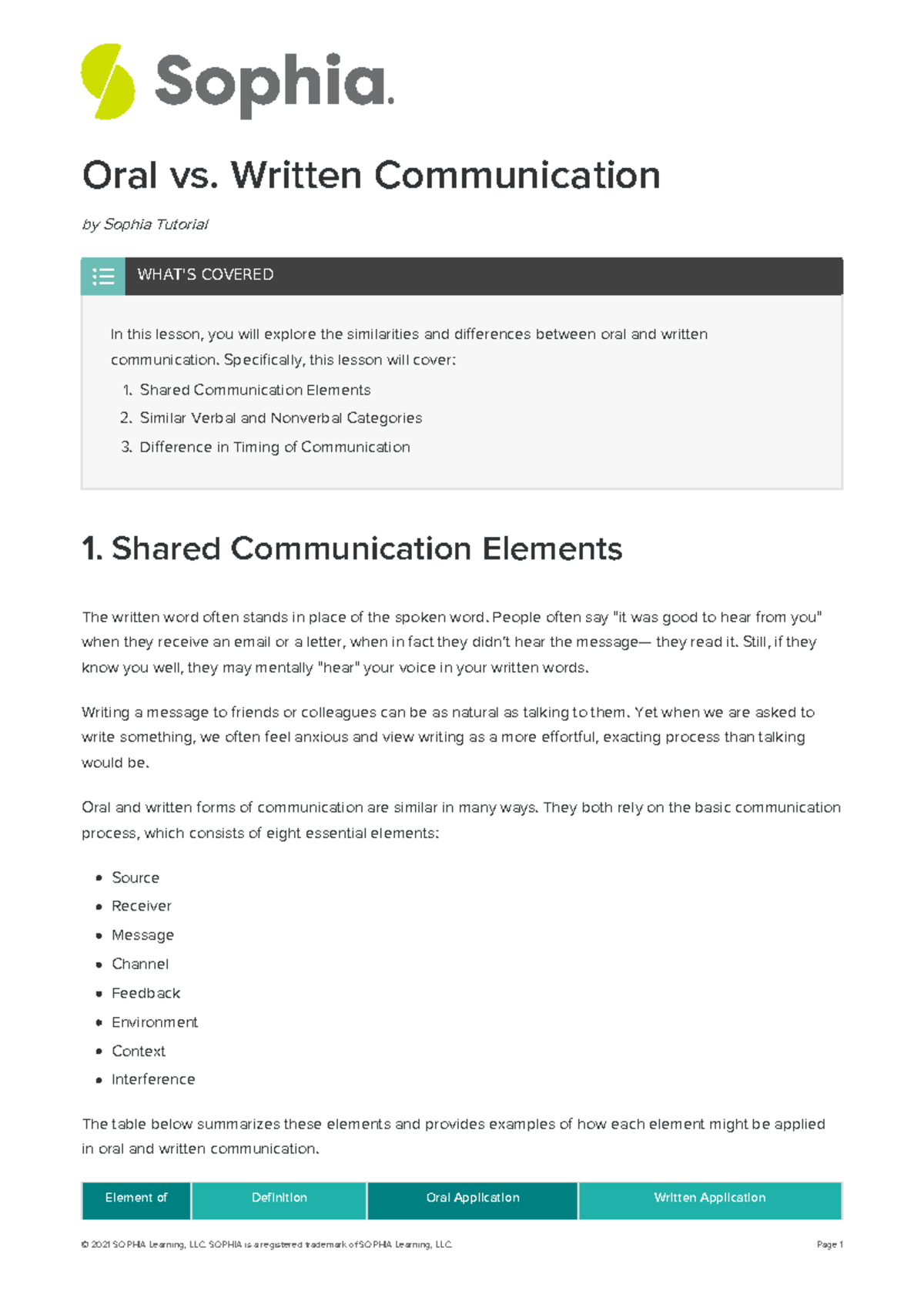 oral-vs-written-communication-oral-vs-written-communication-by