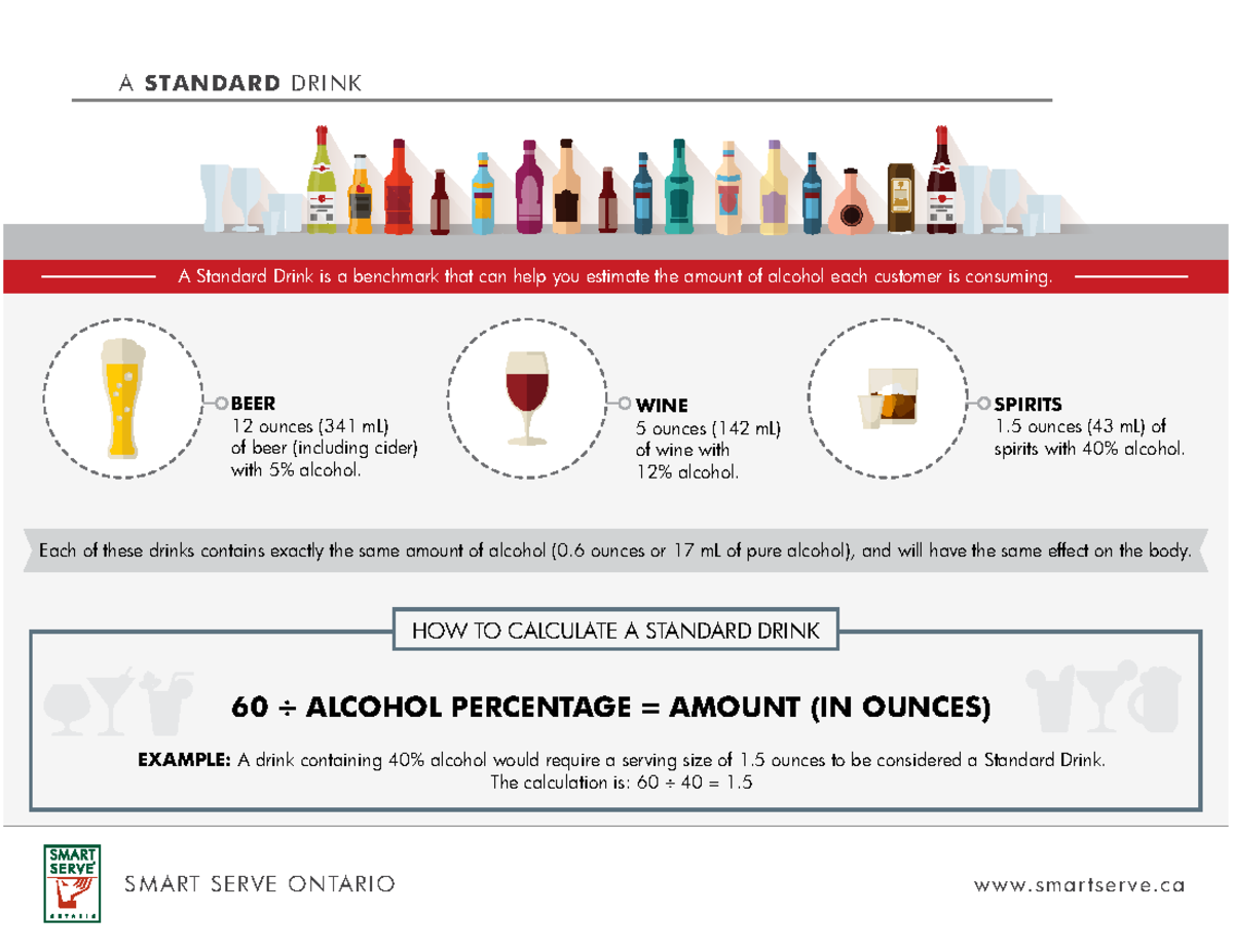 Job Aids Complete Package A STANDARD D RINK EXAMPLE A drink containing 40 alcohol would