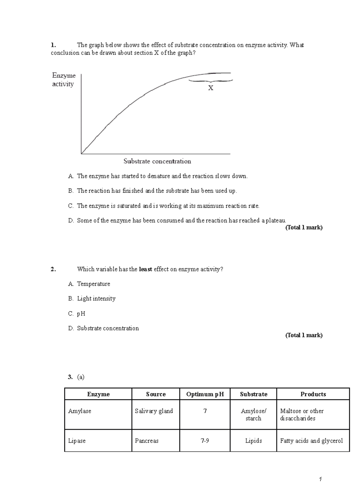 Enzyme practise questions - 1. The graph below shows the effect of ...