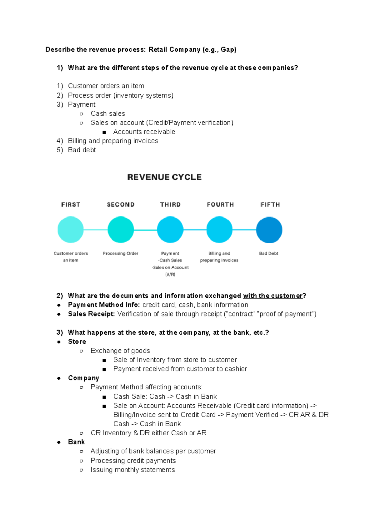 Audit Questions - Describe the revenue process: Retail Company (e., Gap ...