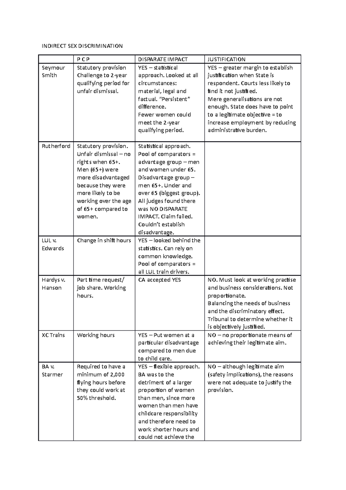 S4 Indirect Sex Discrimination Cases - INDIRECT SEX DISCRIMINATION PCP ...