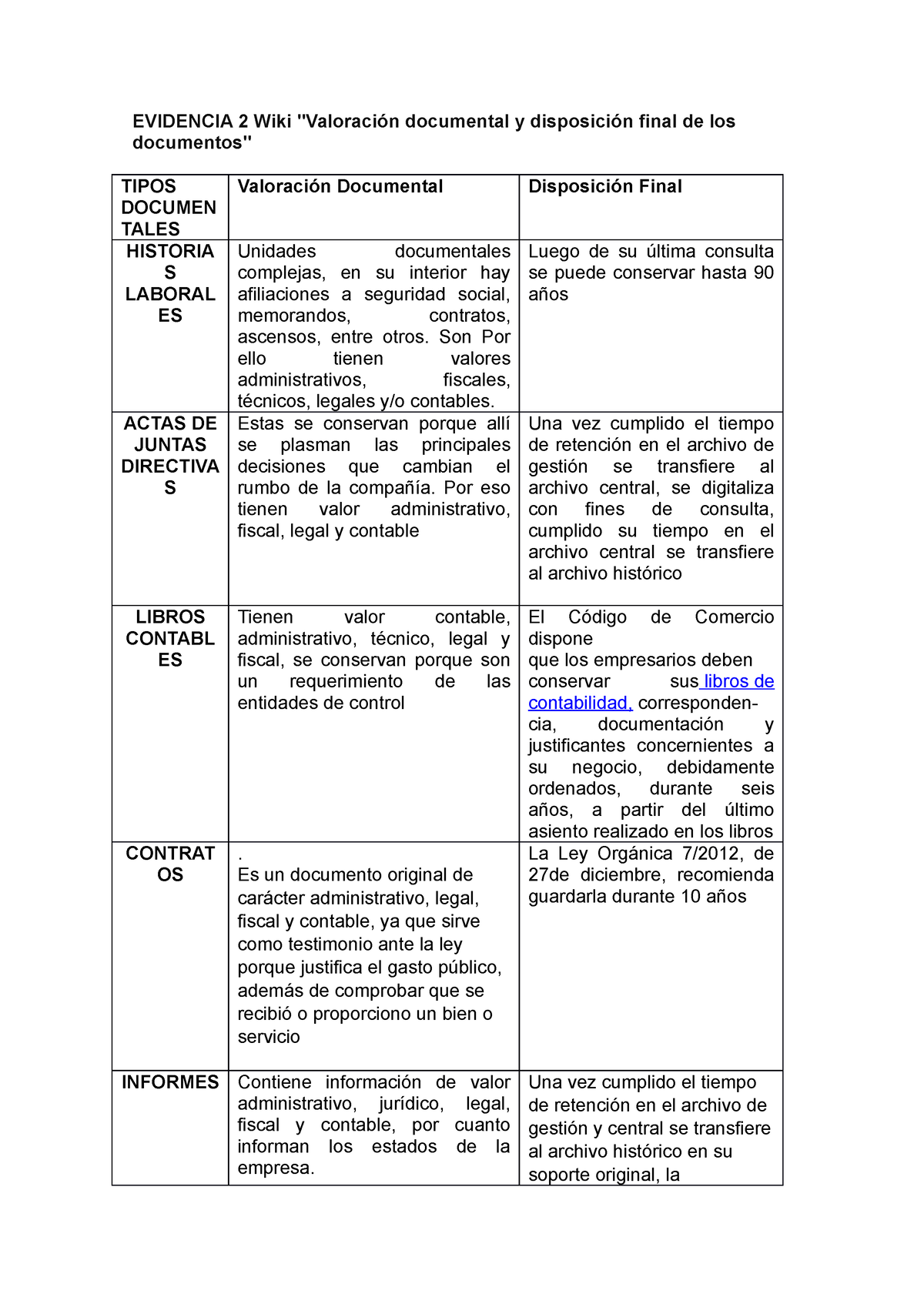 407194222 Valoracion Documental Y Disposicion Final De Los Documentos Docx Evidencia 2 Wiki 5581