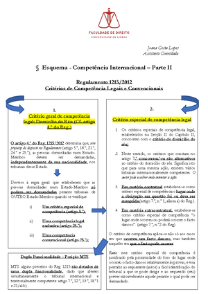 Esquema Revelia - APONTAMENTOS - Joana Costa Lopes Assistente Convidada §  Esquema – Revelia Direito - Studocu