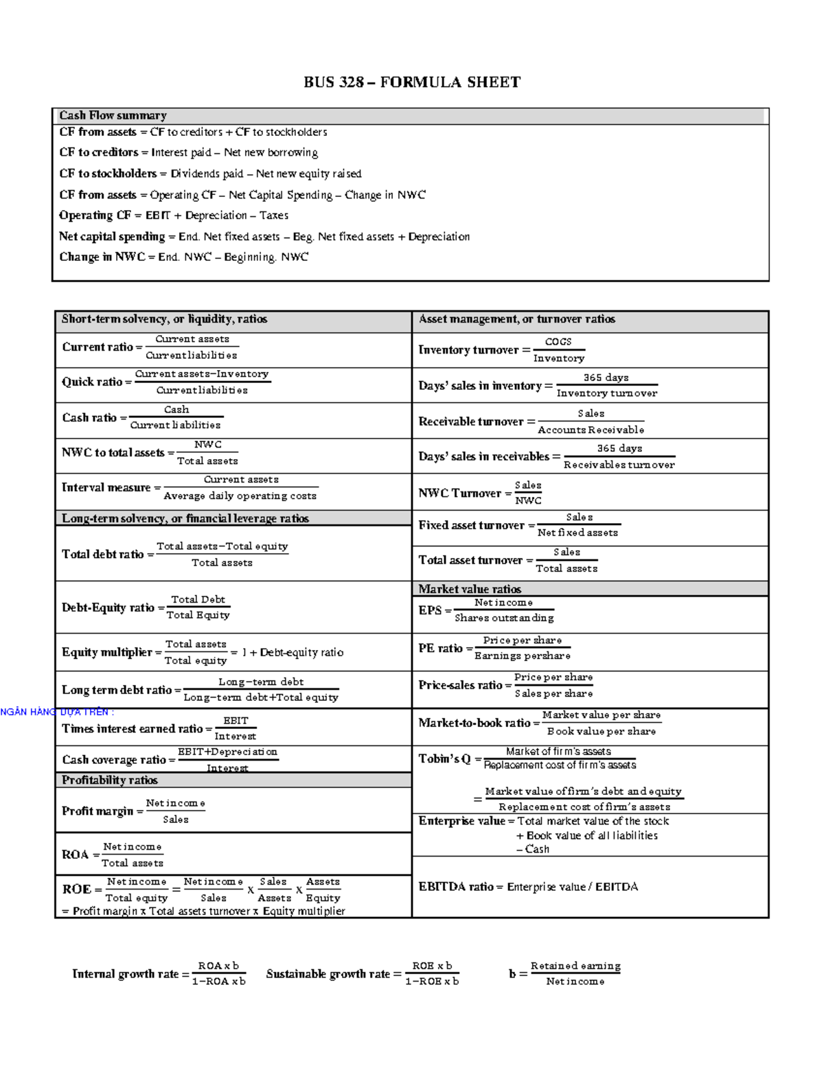Formula sheet PDF - Summary Corporate Finance - BUS 328 – FORMULA SHEET ...