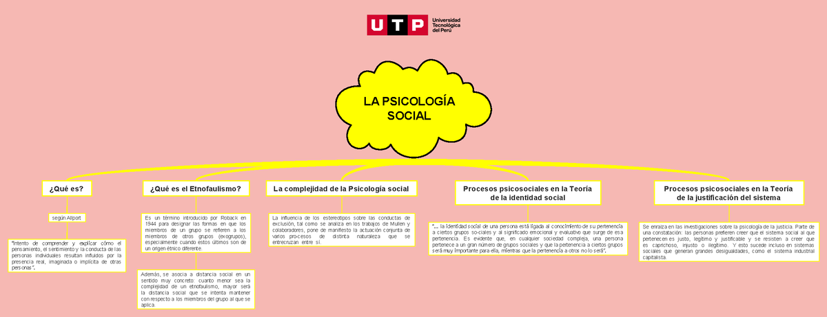 S1 S1 La Psicología Social La PsicologÍa Social ¿qué Es ¿qué Es El Etnofaulismo La 5836