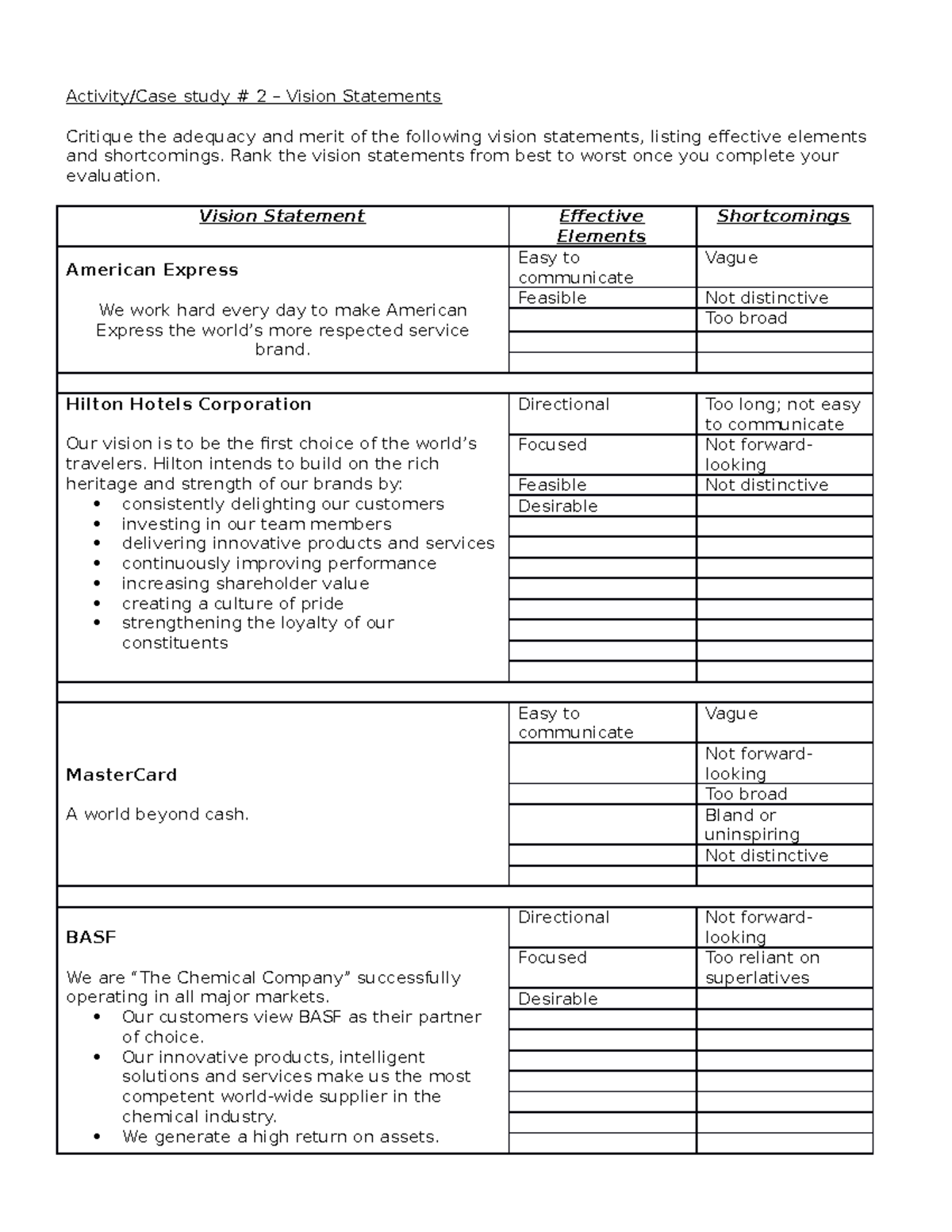 Case Study - Vision Statement Table with Answers - Activity/Case study ...