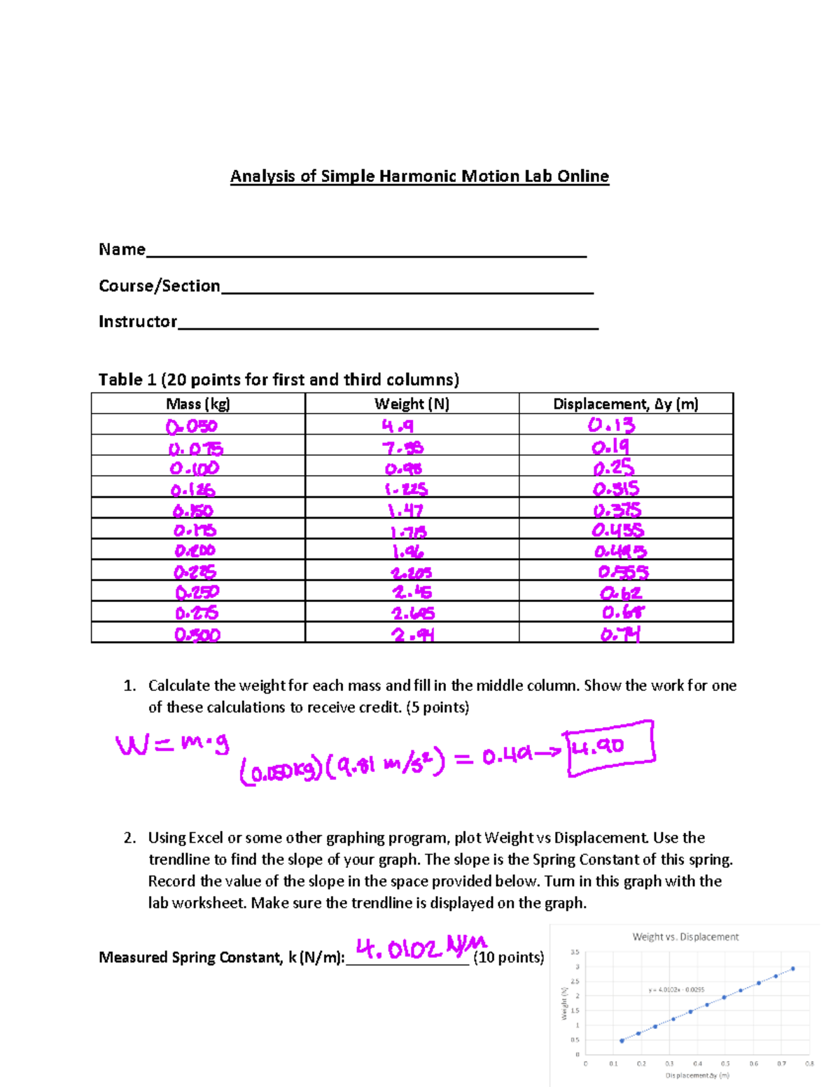 Kami Export - Fall2023 Simple Harmonic Motion Lab Online-1 - 1 Analysis ...