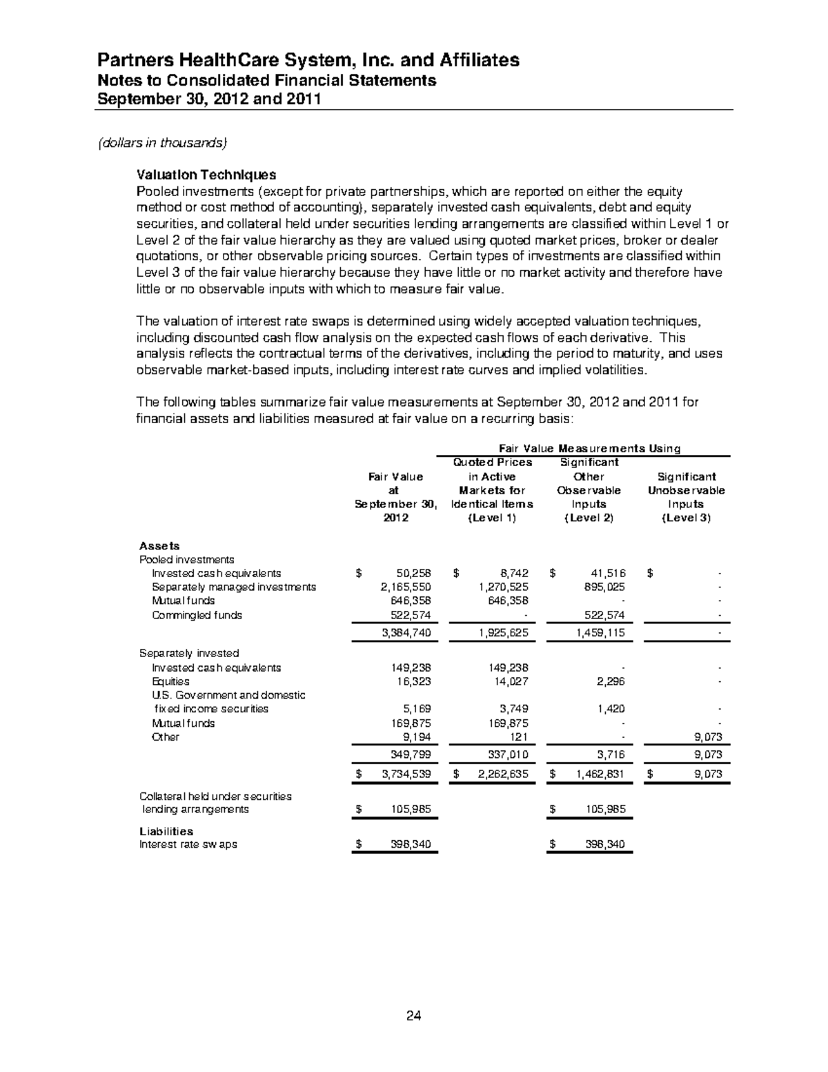 Partners healthcare system inc and affiliates part 5 Notes to